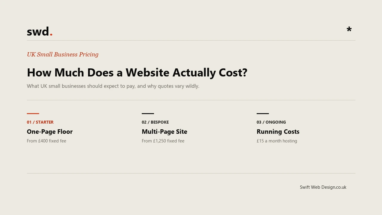 How much does a website actually cost in the UK? (And why "affordable" doesn't mean cheap)
