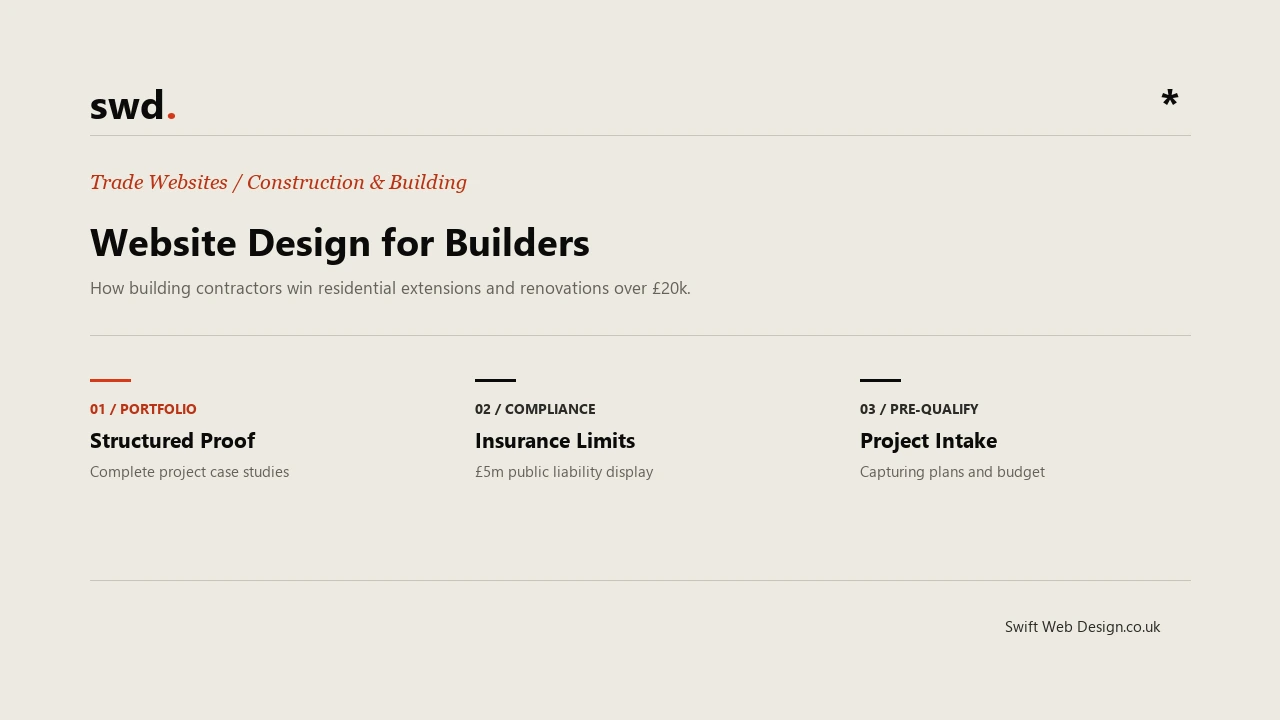 Why builders need more than a Facebook page and a phone number
