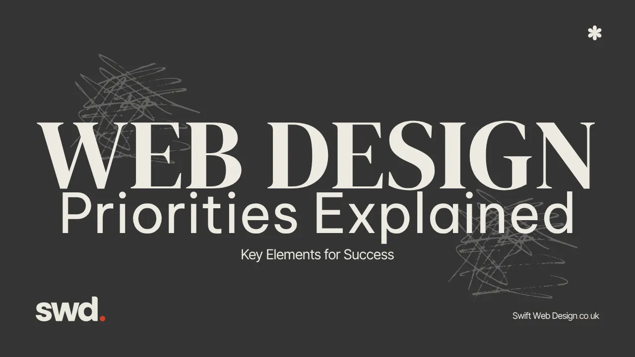 Small business website design priorities shown as a simple ordered checklist