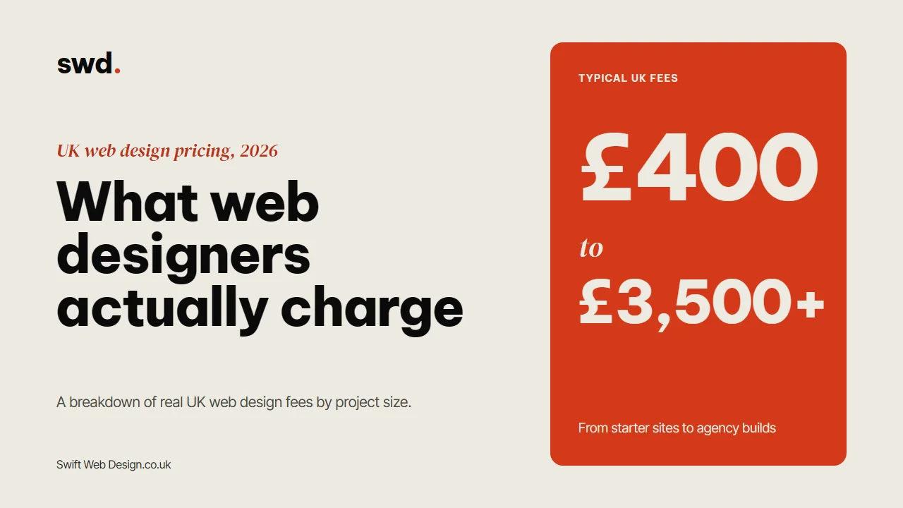 How much do web designers actually charge in the UK? (2026 fee breakdown)