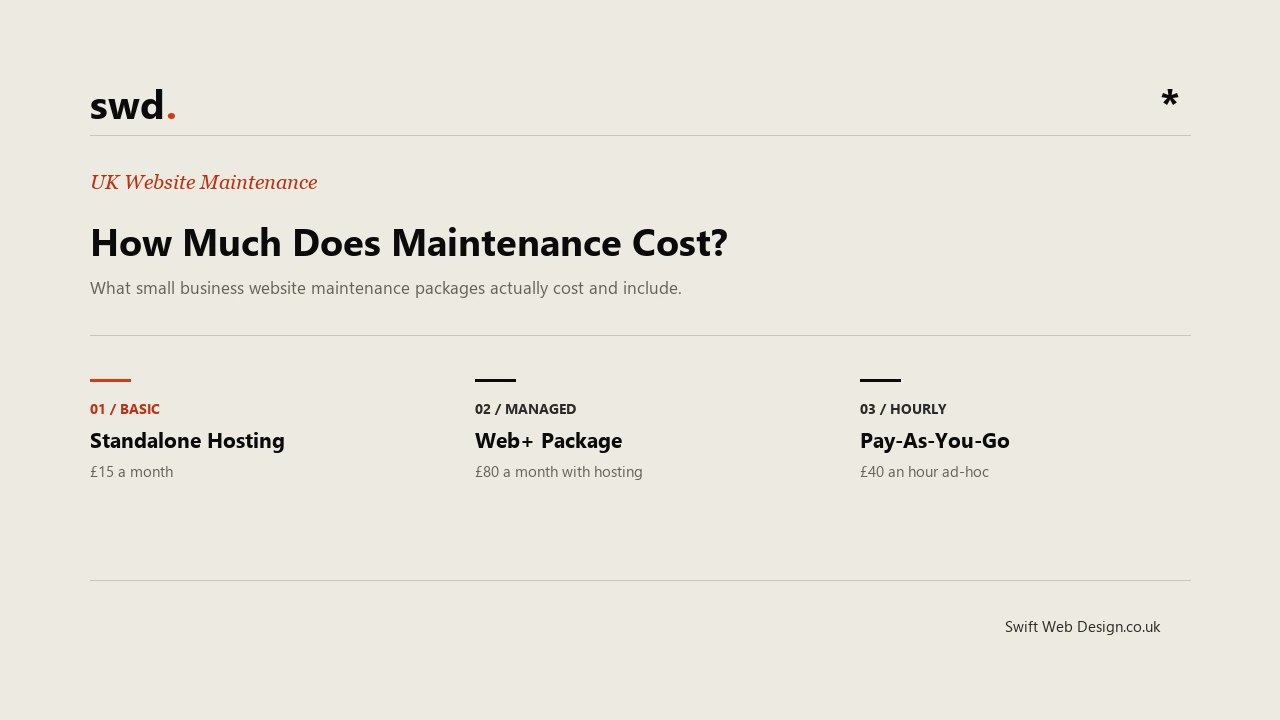How Much Does Website Maintenance Actually Cost? (UK Packages Explained)
