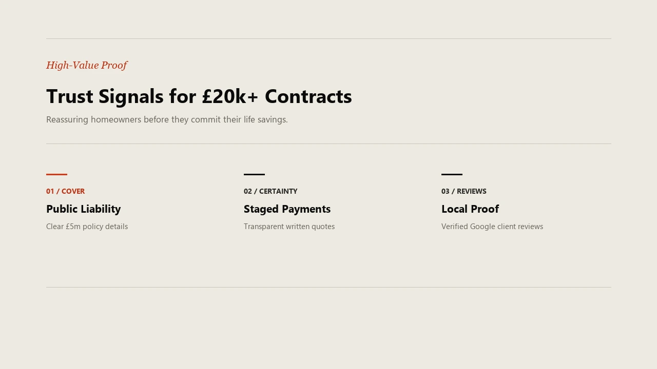 Trust signals for high-value building contracts showing public liability insurance, staged payments, and local reviews