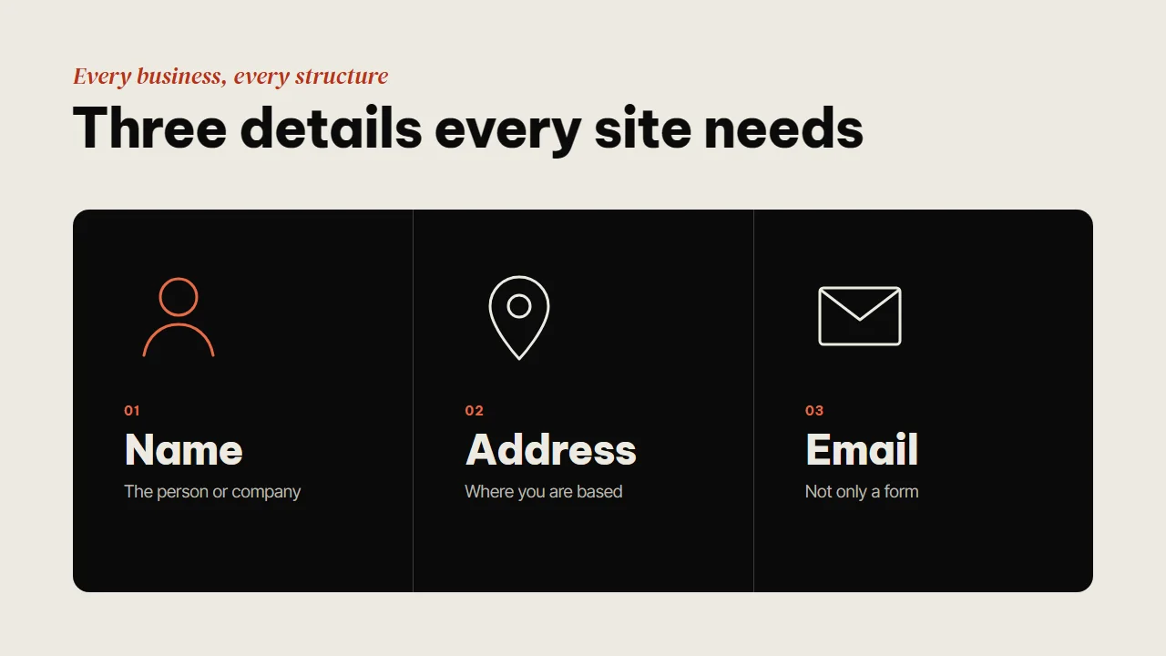 Three details every business website needs: the name of the person or company, a geographic address, and an email address rather than only a contact form