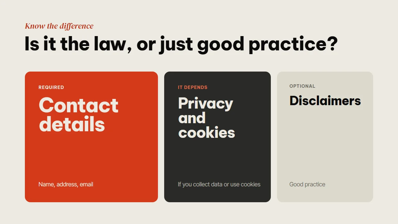 Website footer items as three colour blocks: contact details are required, privacy and cookies depend on whether you collect data or use cookies, and disclaimers are optional good practice