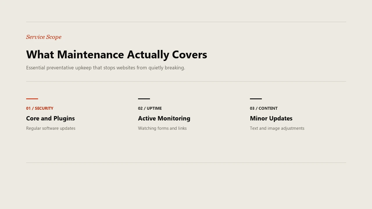 Three areas of website maintenance showing security software updates, active monitoring, and minor content updates