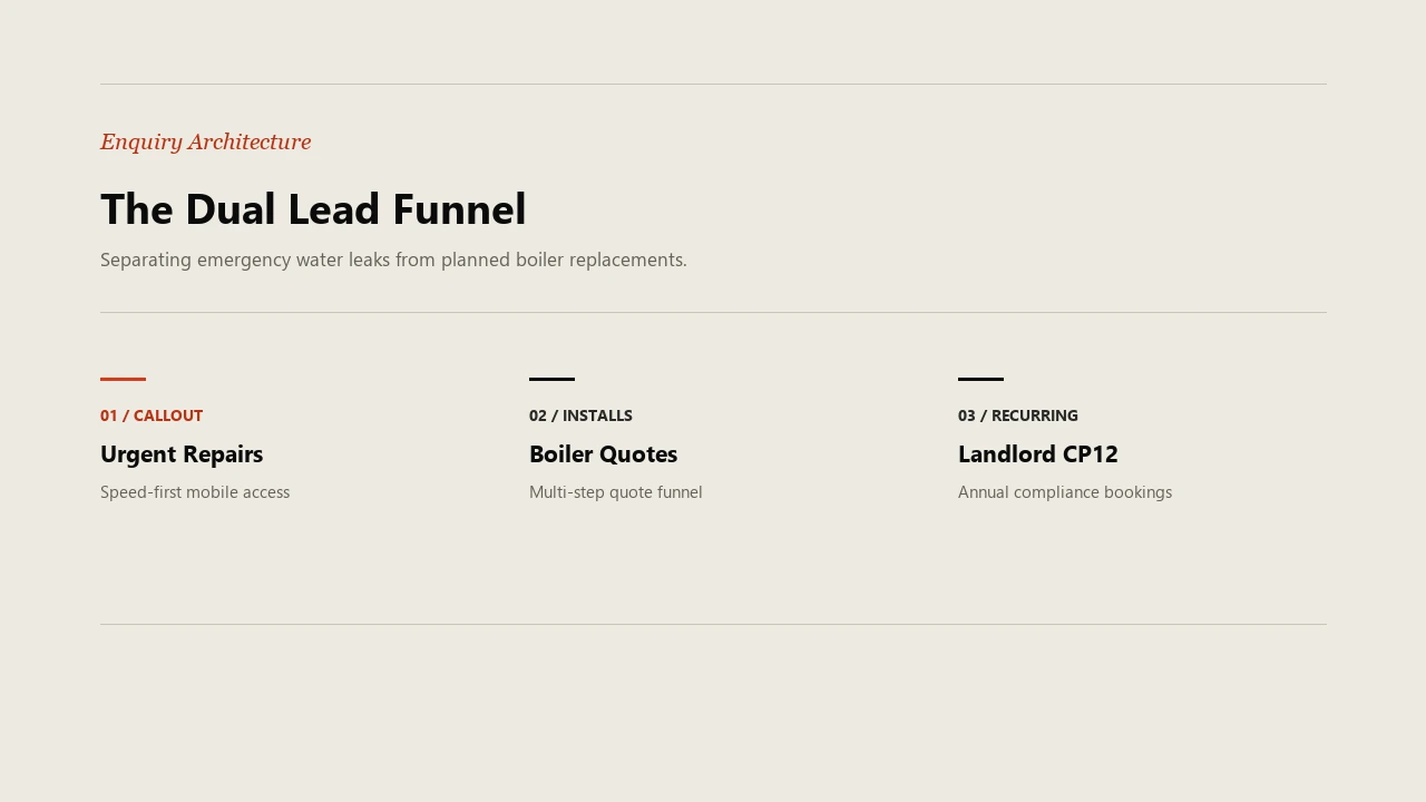 Dual lead funnel architecture for plumbing websites separating emergency repairs from planned boiler installations