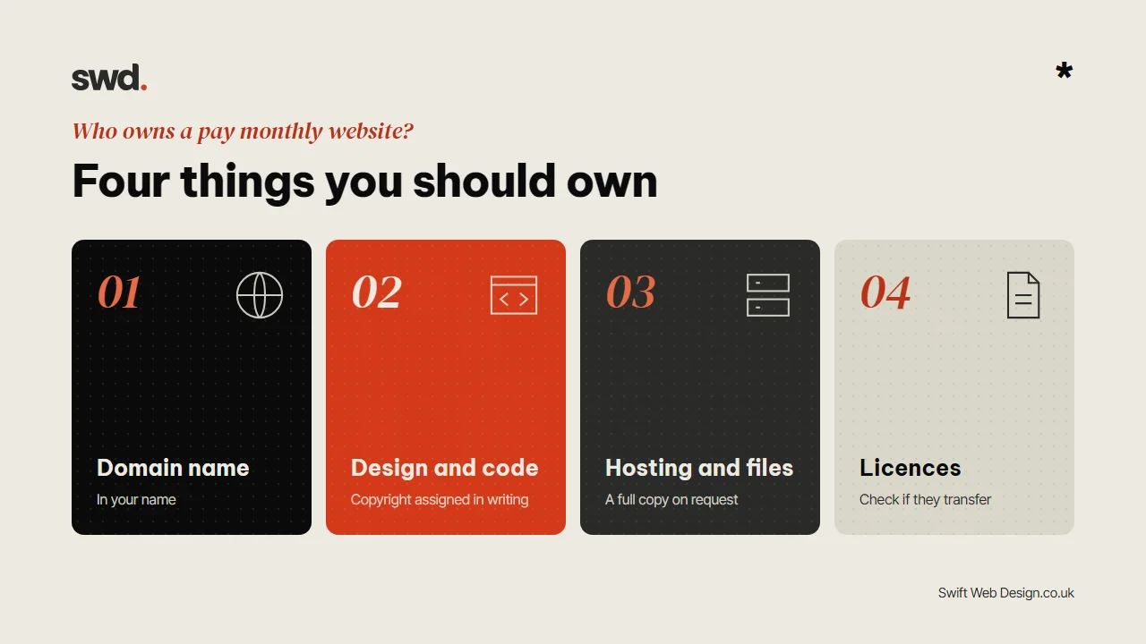 Four parts of a website to own: domain name, design and code, hosting and files, and licences