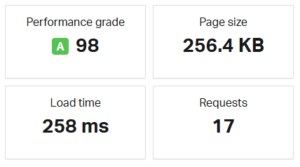 High-converting website page loading speed