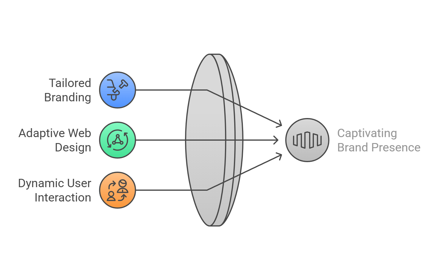 Diagram of innovative solutions for web design