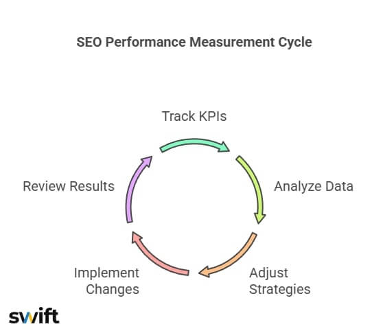 A diagram of website seo