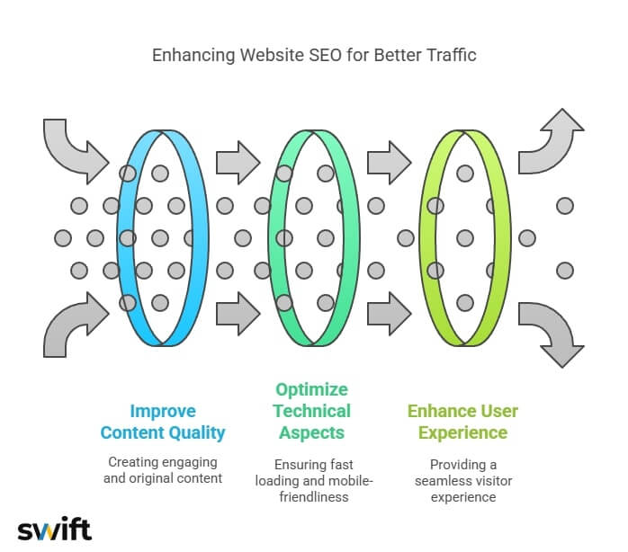 A diagram of website seo