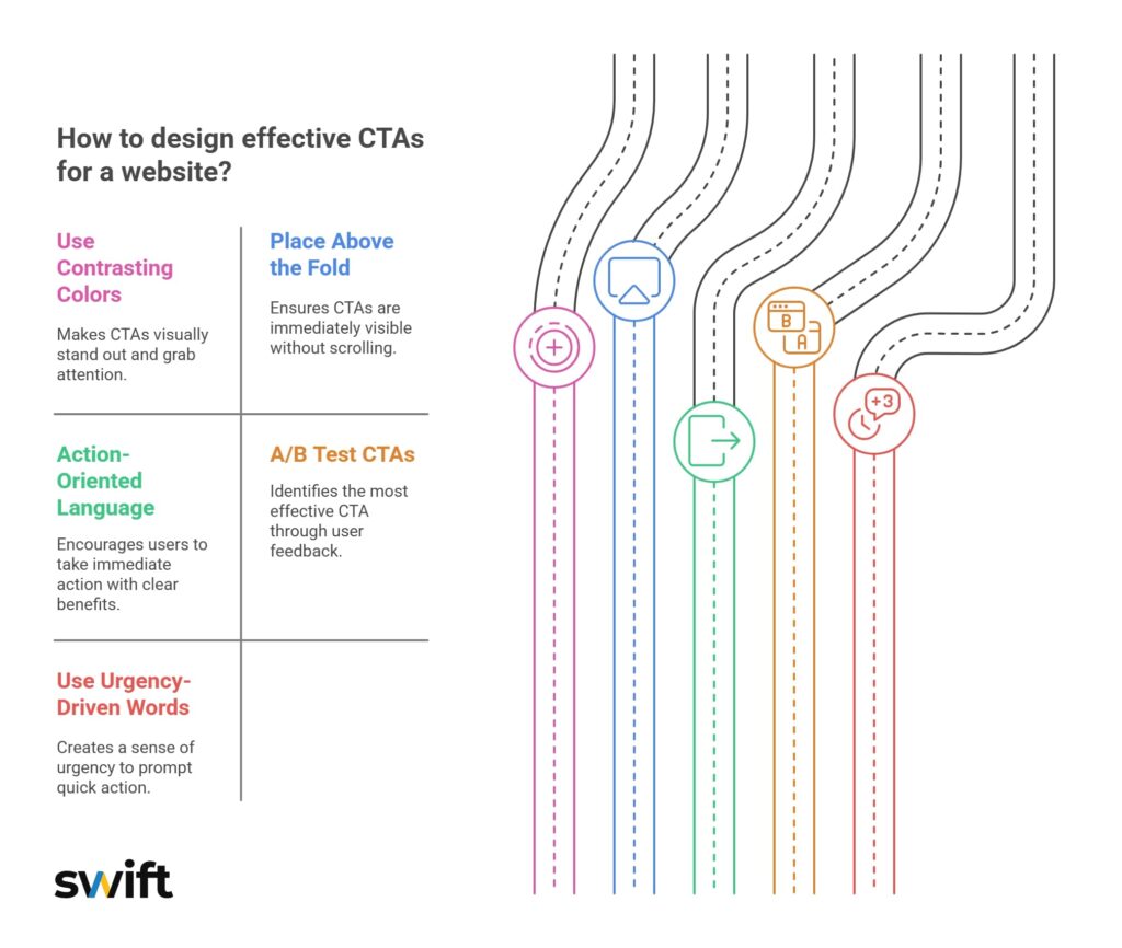 Small business website design