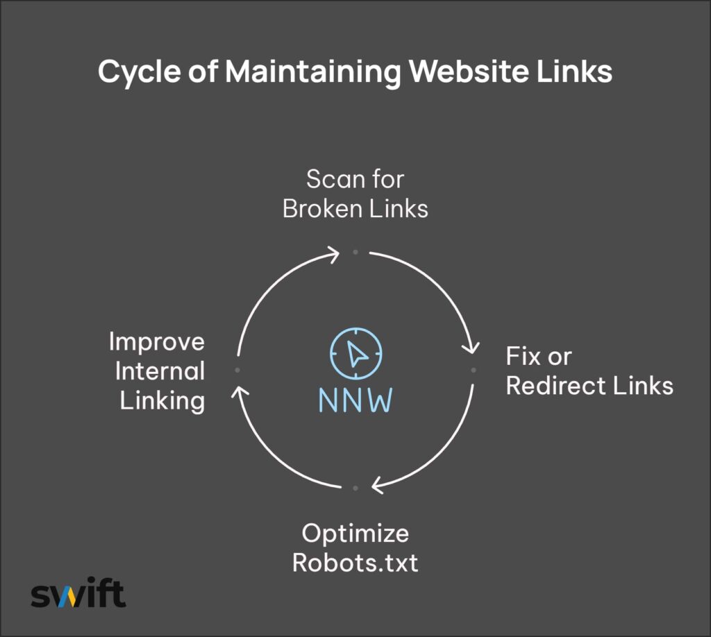 Technical seo