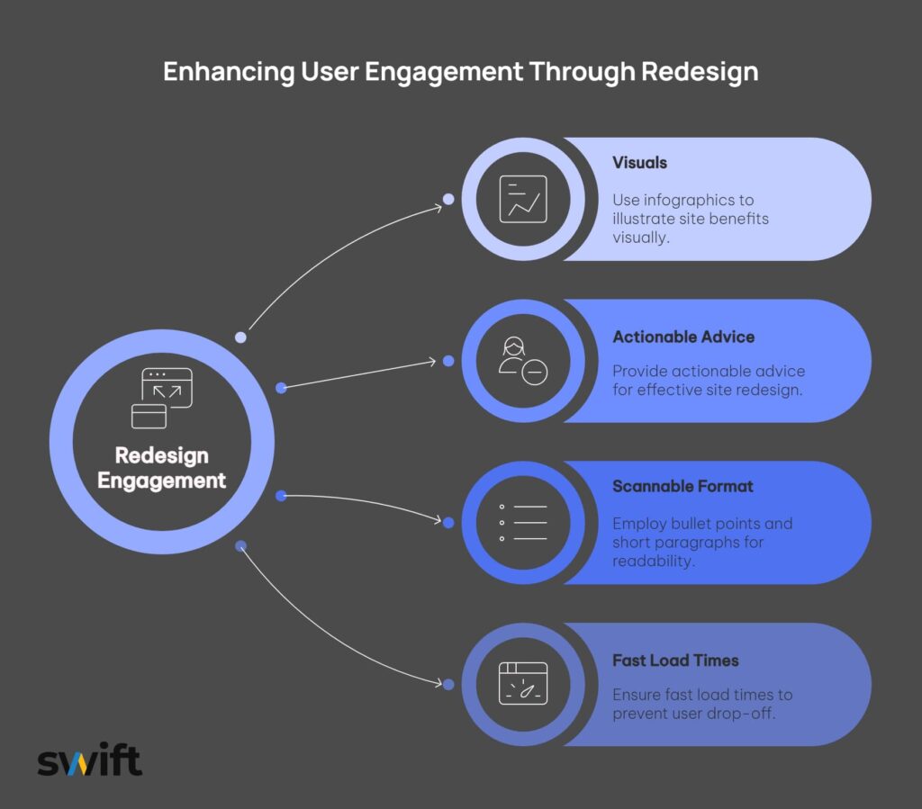Why your business needs a website redesign in 2025 website redesign A diagram of a company website redesign