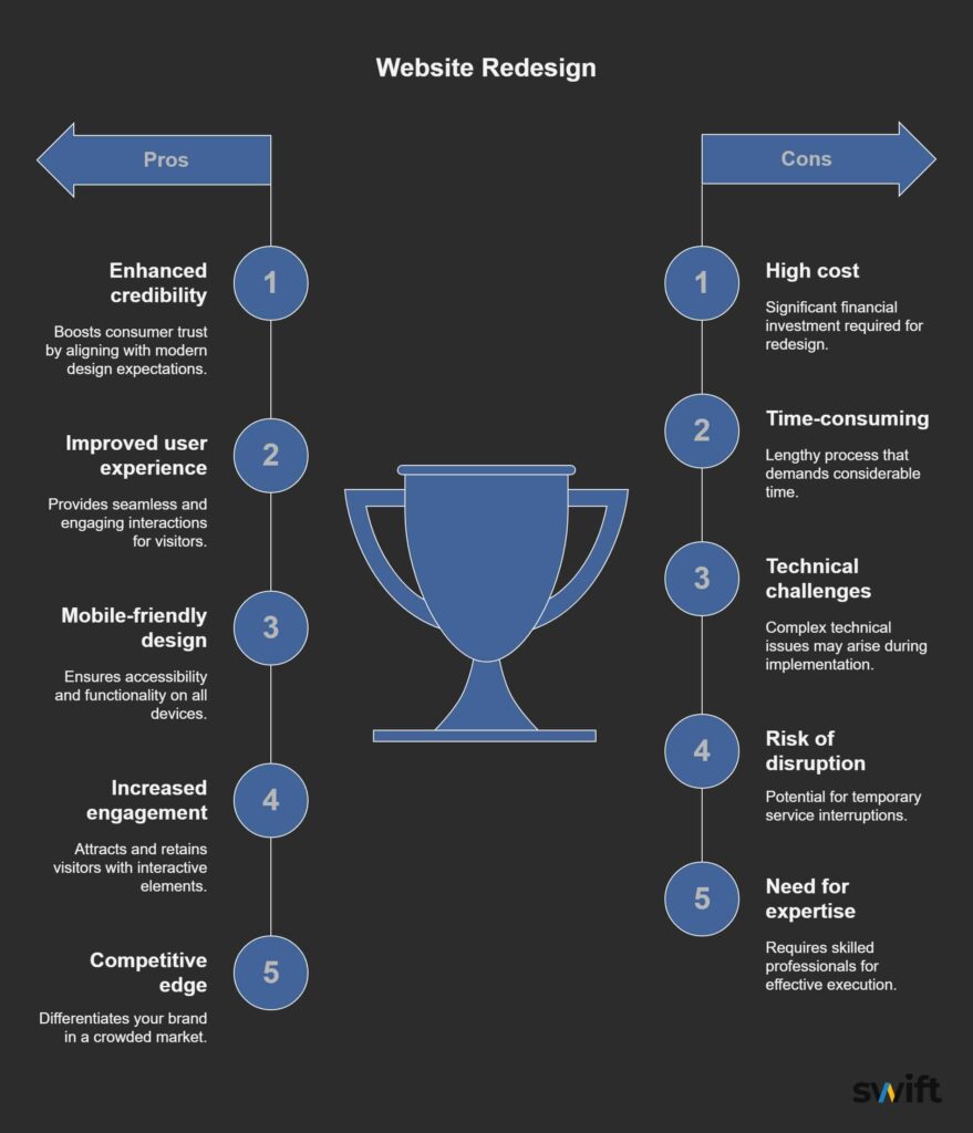 Why your business needs a website redesign in 2025 website redesign A poster with text and symbols on it website redesign