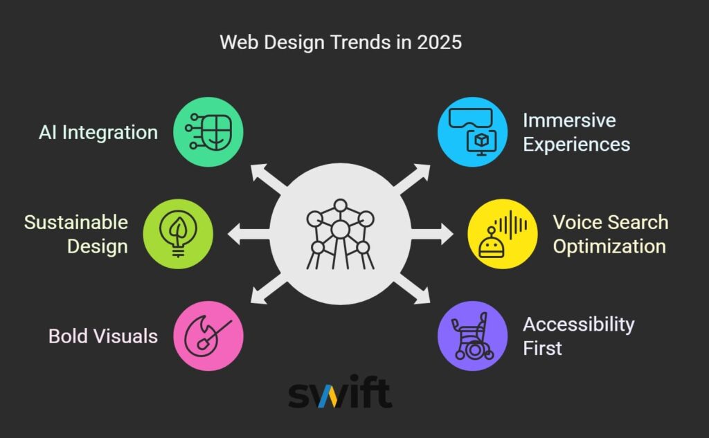 Why your business needs a website redesign in 2025 website redesign A screen shot of a black background website redesign