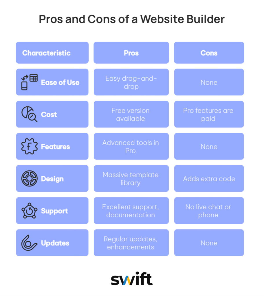 A screenshot of a website builder elementor review