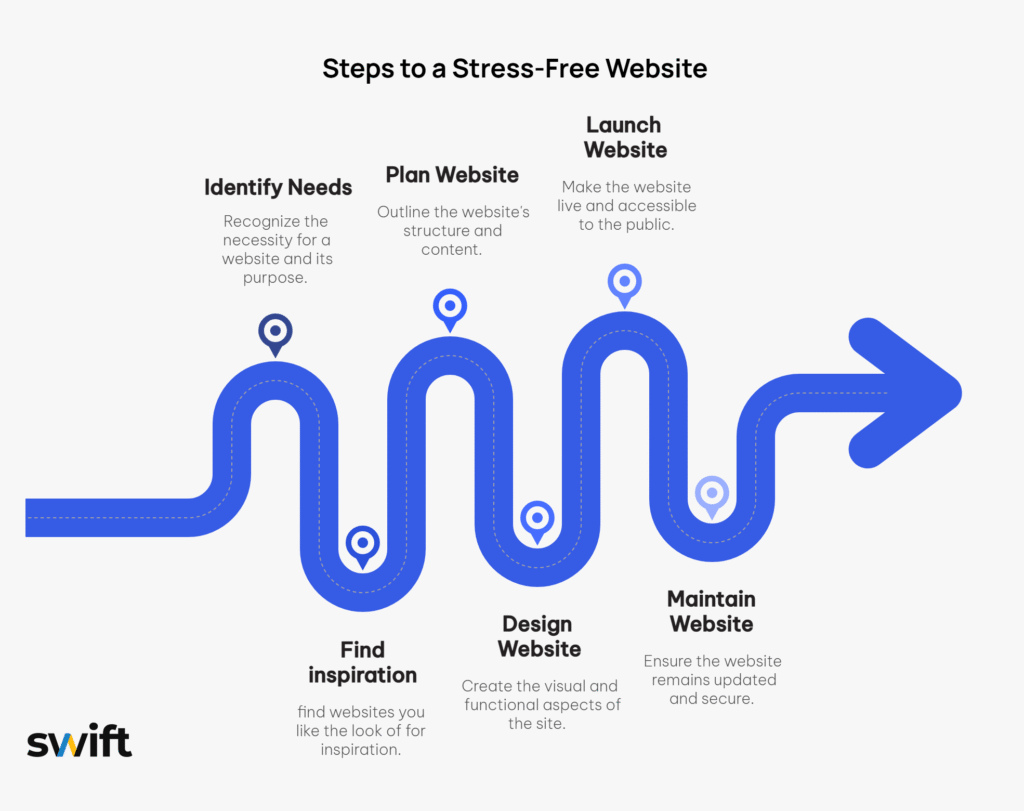 A blue line with pointers and arrows small business website help
